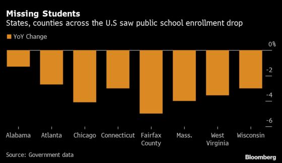 Affluent Families Ditch Public Schools, Widening U.S. Inequality