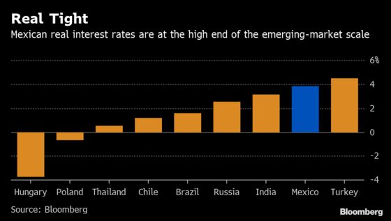 Fight Brewing Over Mexico Rates as AMLO Holds Fire Against Hawks