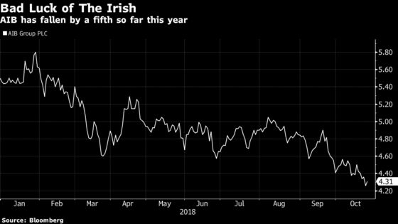 Ireland Pays Price for Ignoring Bank Sell Recommendation