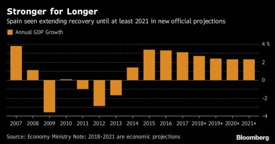 Even a Strong Economy May Not Save Spain's Government: QuickTake