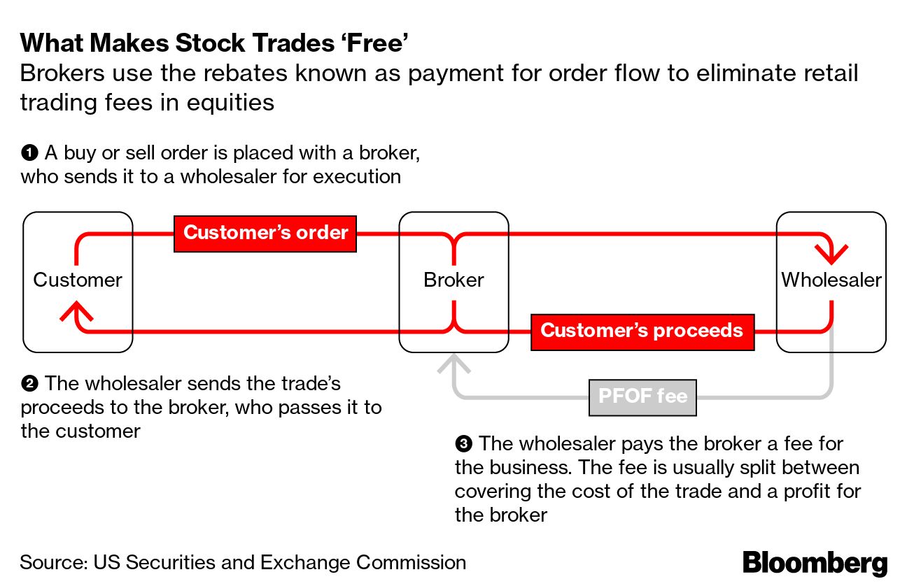 Robinhood's payment for order flow won't be challenged by the SEC