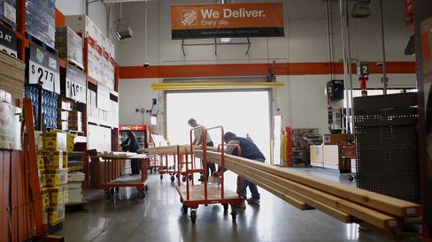 Home Depot Sales