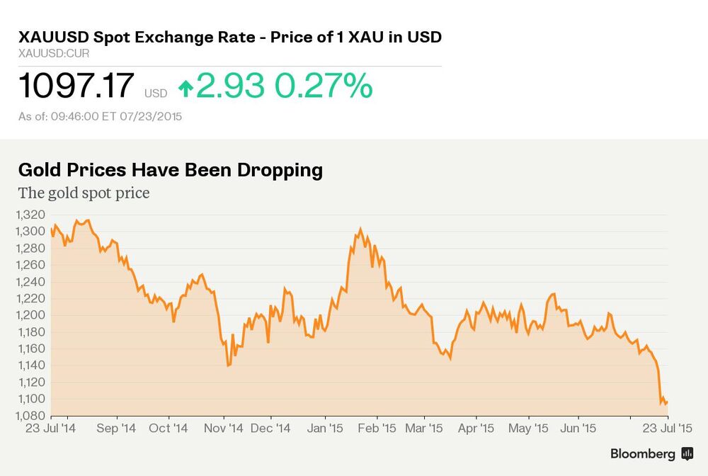 Morgan Stanley Gold Could Plunge To 800 And It S Not Because Of Gold