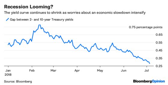 Dollar Bulls Grapple With Buyer's Remorse