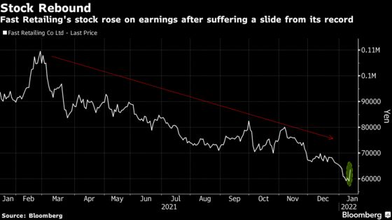 Fast Retailing Jumps the Most in 21 Months on Earnings Beat