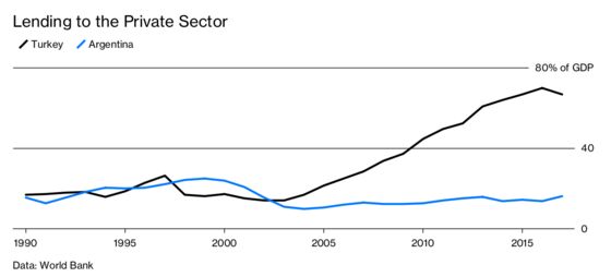 Two Messy Paths to the Same Emerging-Market Turmoil