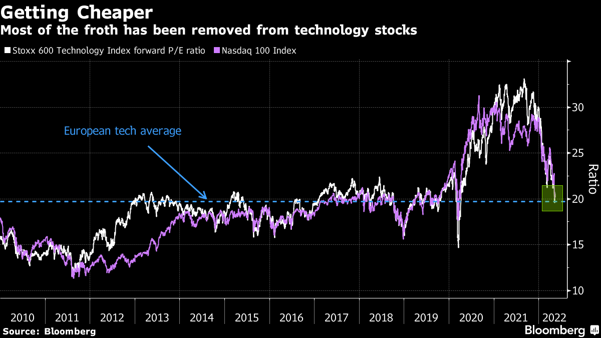 Roblox's Worst Post-Earnings Plunge Wrecks Stock-Pop Narrative - BNN  Bloomberg