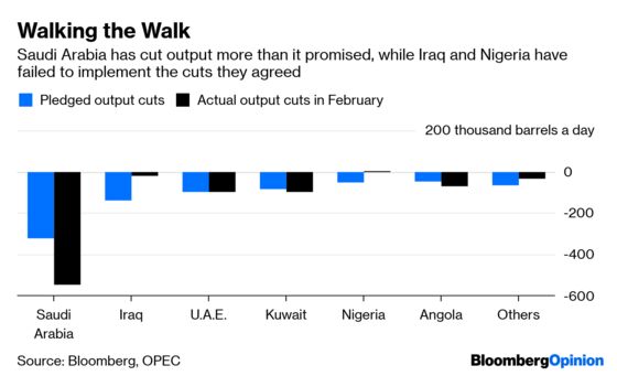 Trump Is Bullying OPEC Again. He Might Get His Way