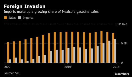 AMLO Dreams of a New Refinery for Mexico as Pemex Losses Build