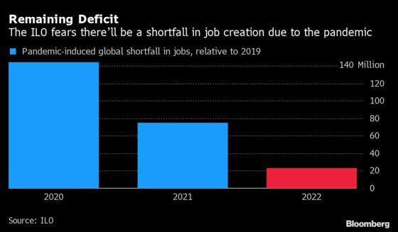 Charting the Global Economy: Supply Constraints Restrain Growth