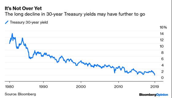 Treasury Bond Yields Have Yet to See a Bottom