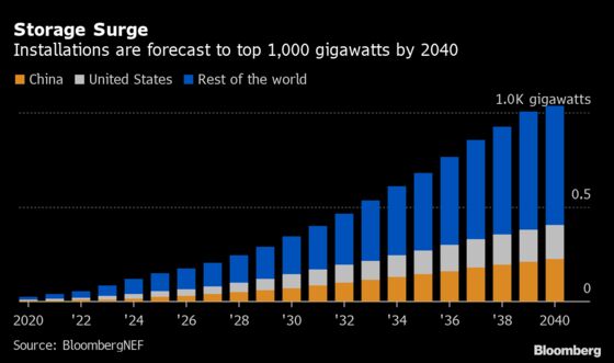 Banks Finally Start to Spend Big on Giant Batteries