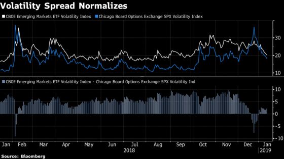 Volatility Crushed Like It's 2009 as ‘Pale Green Lights’ Flash