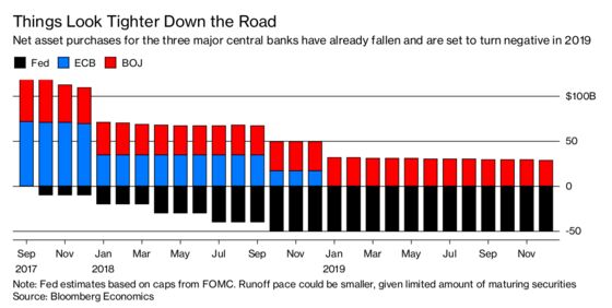 After Years of Easing, Meet Quantitative Tightening: QuickTake