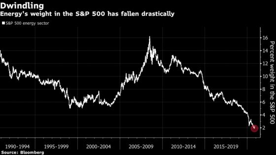 Active Management Is Paying Off for the S&P 500 Index Keepers