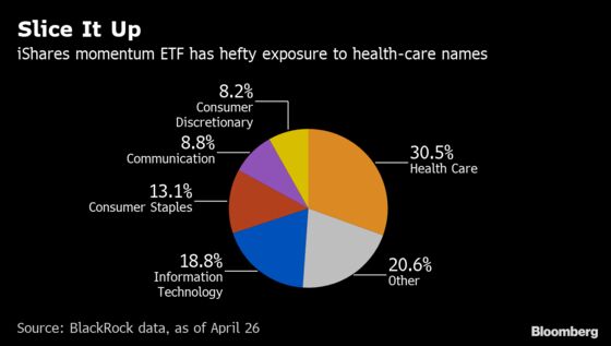 How Bad Timing Screwed Up Returns for a $9 Billion Momentum Bet