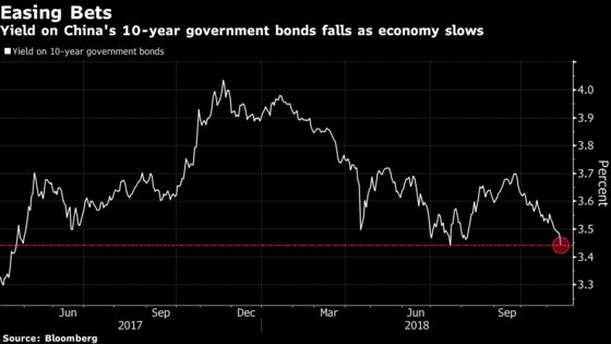 China Sovereign Yield Falls to 19-Month Low as Easing Bets Grow