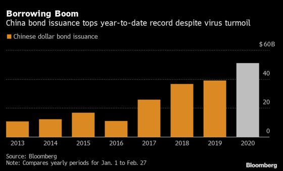 China Markets Fight Back as Virus Lays Rest of Global Stocks Low