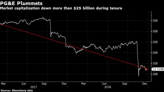 Former PG&E CEO Won't Be Walking Away Totally Empty-Handed