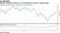 Relative strength indicator is now elevated for Europe's equity gauge