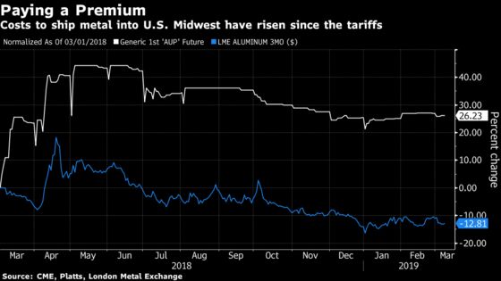 Trump Touts Lower Aluminum Prices, But Americans Are Still Paying More