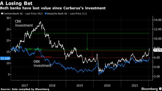 Cerberus to Sell Large Stakes in Deutsche Bank and Commerzbank