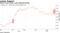 China's yuan broke a key technical hurdle