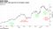 Mirati 500% rally spurred on by Amgen results