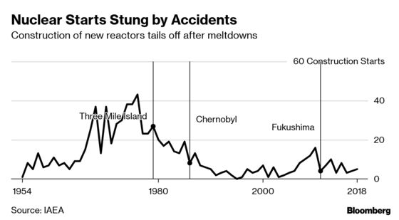 Chernobyl on the Small Screen Still Shadows Big Picture for Nuclear