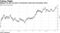 Biggest one-day increase in benchmark yield since November 2016