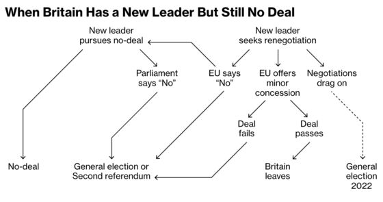Brexit Bulletin: The Risk of No Deal Is Back