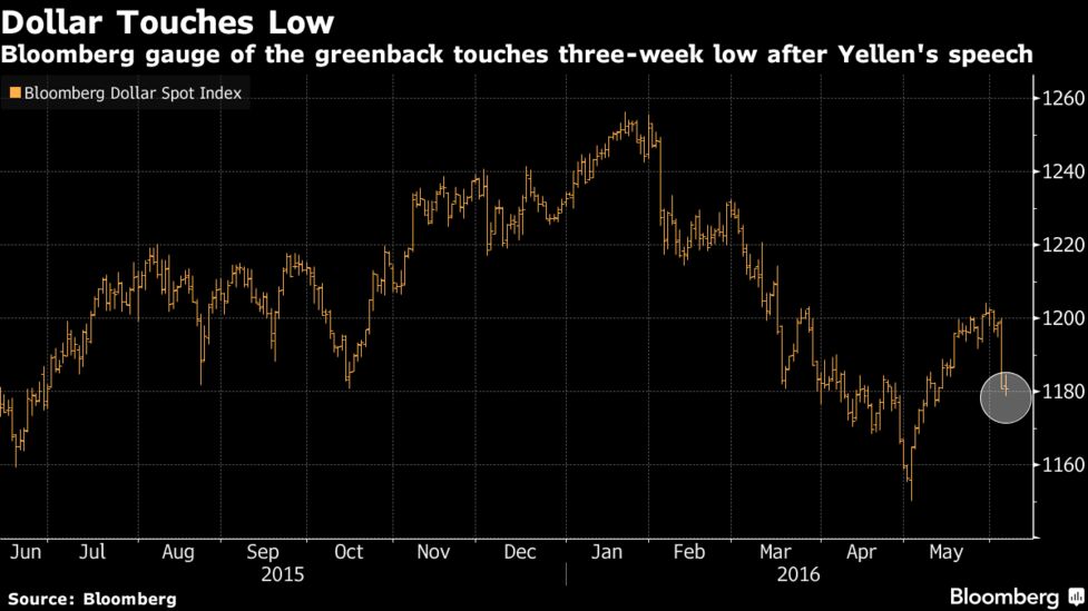 ｎｙ外為 ドル３週ぶり安値 イエレン議長は利上げ時期特定せず Bloomberg