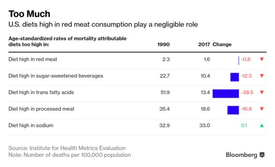 Diets High in Sodium Are Really Bad for Americans