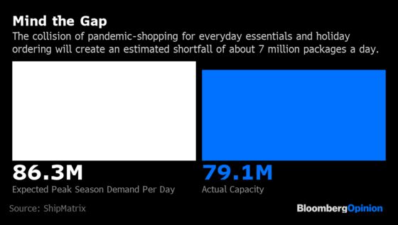 Vaccine Supply Chains Bend But Don't Break