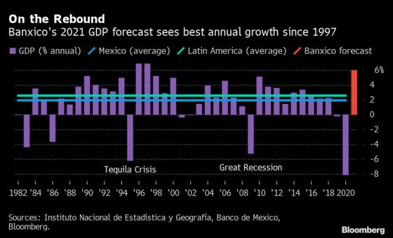 Banxico to Keep 4% Rate Amid Inflation Debate: Decision Guide