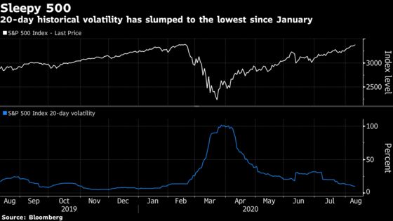 Quants With $275 Billion Are Buying Sleepiest Stocks Since Crash