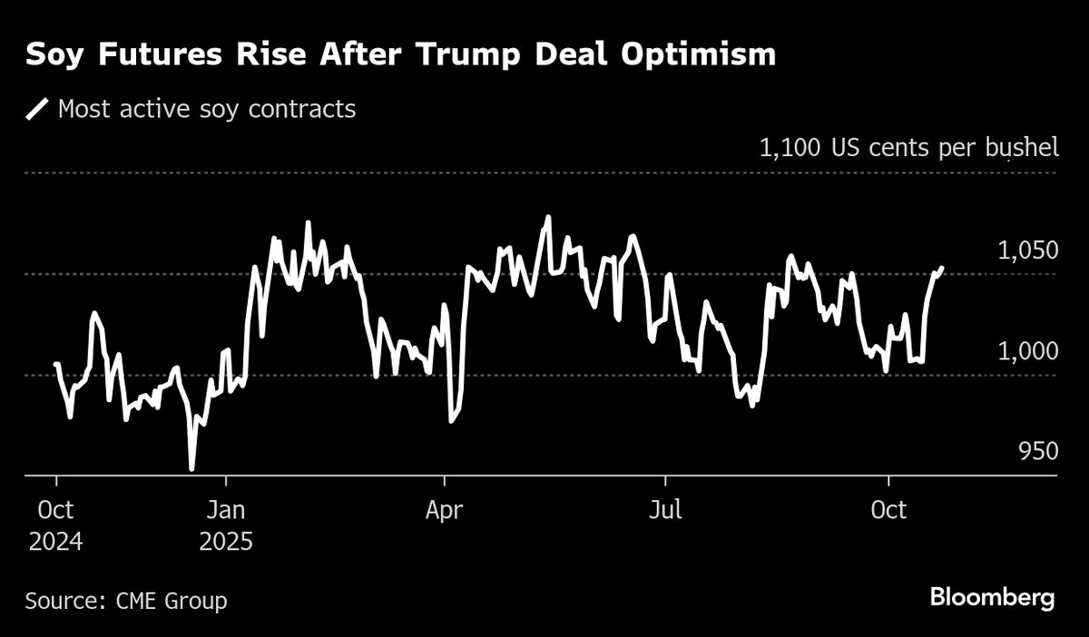 ⚫️ BLOOMBERG: Aumento dei futures di soia dopo le dichiarazioni di Trump su accordo commerciale con la Cina