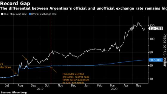 Argentina Would Ease FX Controls If Debt Talks Are Successful