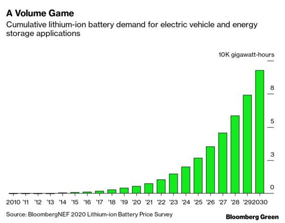 This Is the Dawning of the Age of the Battery