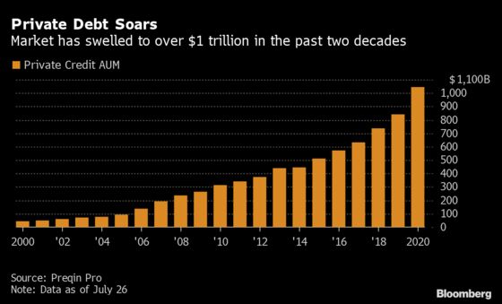 Private Equity Firms Are Cutting Out Banks and Funding LBOs Themselves