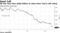 GE lost more than $200 billion of value since Tusa's sell rating
