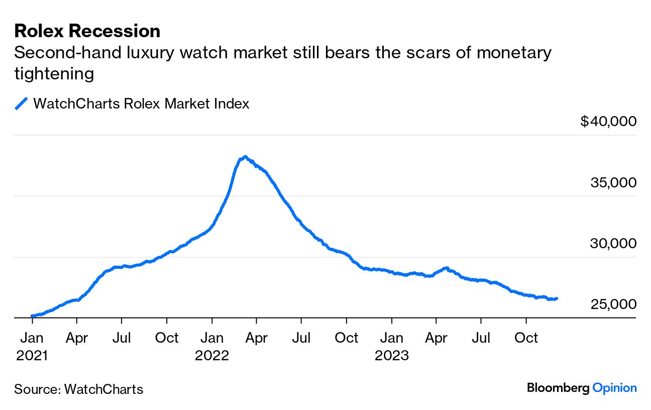 Crypto Currencies Bitcoin Hype Will Clash With the Rolex