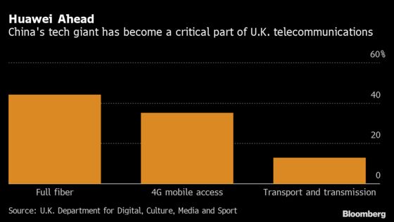 The Numbers That Show It’s Hard for Britain to Ditch Huawei