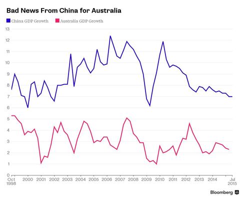 Bad News From China