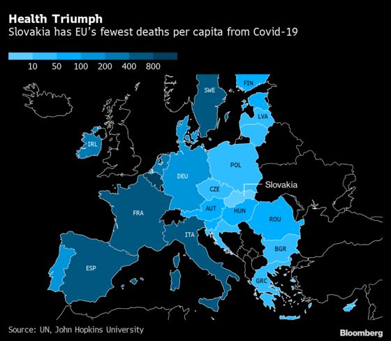 Europe’s Top Virus Repellers Can’t Dodge Pandemic’s Economic Hit