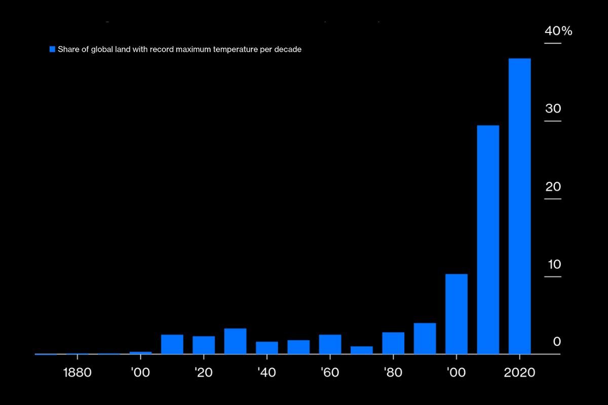 A Chart Climate Denialists Can’t Ignore