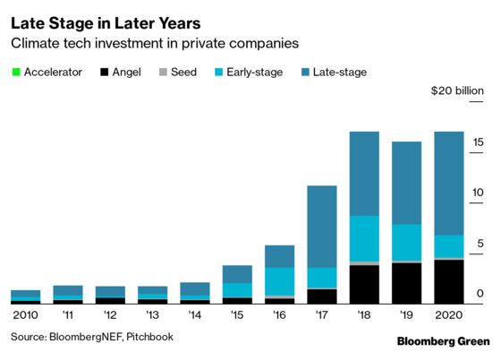 A Message to Clean Tech Entrepreneurs: You Are Still Not Late