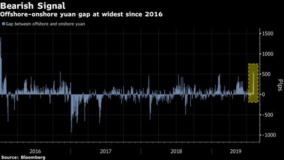 FX Traders Confront New Reality of Yuan Weaker Than 7 a Dollar