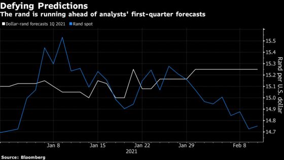 Rand’s World-Beating Rally Masks South Africa’s Fiscal Risks