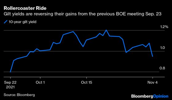 The Bank of England Ties Itself Up In Knots